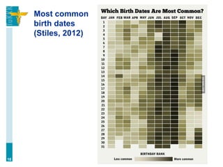 Most common
birth dates
(Stiles, 2012)
16
 