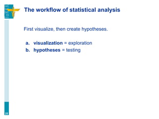 The workflow of statistical analysis
First visualize, then create hypotheses.
a. visualization = exploration
b. hypotheses = testing
25
 