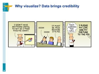 Why visualize? Data brings credibility
26
 