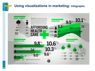 Using visualizations in marketing: infographs
27
 