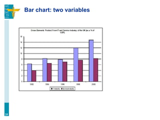 Bar chart: two variables
31
 