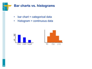 Bar charts vs. histograms
• bar chart = categorical data
• histogram = continuous data
33
 