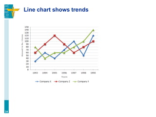Line chart shows trends
34
 