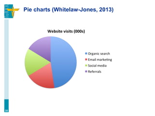 Pie charts (Whitelaw-Jones, 2013)
35
 
