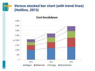 Versus stacked bar chart (with trend lines)
(Holllins, 2013)
38
 