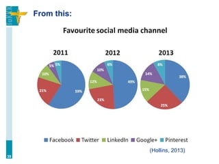 From this:
39
(Hollins, 2013)
 