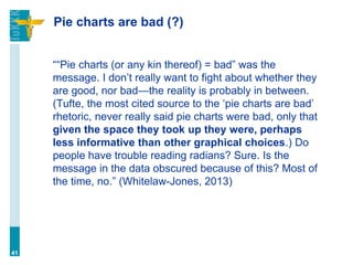 Pie charts are bad (?)
““Pie charts (or any kin thereof) = bad” was the
message. I don’t really want to fight about whether they
are good, nor bad—the reality is probably in between.
(Tufte, the most cited source to the ‘pie charts are bad’
rhetoric, never really said pie charts were bad, only that
given the space they took up they were, perhaps
less informative than other graphical choices.) Do
people have trouble reading radians? Sure. Is the
message in the data obscured because of this? Most of
the time, no.” (Whitelaw-Jones, 2013)
41
 