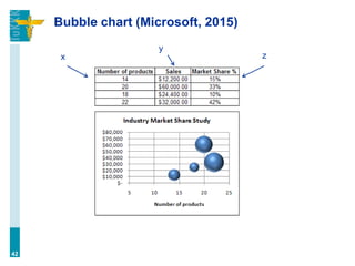 Bubble chart (Microsoft, 2015)
42
x
y
z
 
