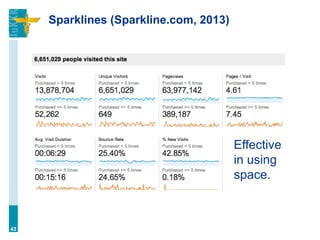 Sparklines (Sparkline.com, 2013)
43
Effective
in using
space.
 