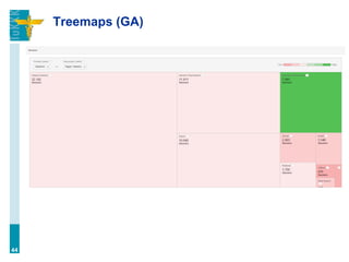 Treemaps (GA)
44
 