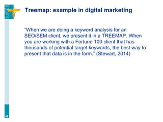 Treemap: example in digital marketing
”When we are doing a keyword analysis for an
SEO/SEM client, we present it in a TREEMAP. When
you are working with a Fortune 100 client that has
thousands of potential target keywords, the best way to
present that data is in the form.” (Stewart, 2014)
48
 