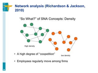 Network analysis (Richardson & Jackson,
2010)
54
 
