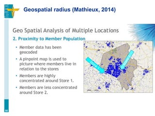 Geospatial radius (Mathieux, 2014)
56
 