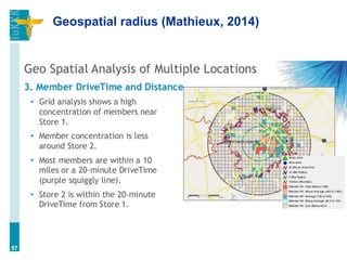 Geospatial radius (Mathieux, 2014)
57
 