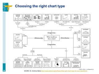 Choosing the right chart type
59
 