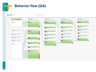 Behavior flow (GA)
62
 