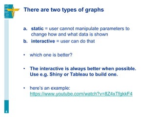 There are two types of graphs
a. static = user cannot manipulate parameters to
change how and what data is shown
b. interactive = user can do that
• which one is better?
• The interactive is always better when possible.
Use e.g. Shiny or Tableau to build one.
• here’s an example:
https://www.youtube.com/watch?v=8Z4xTfgkkF4
6
 