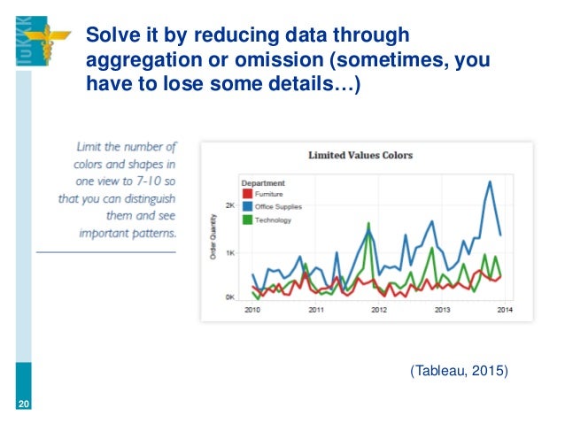 Digital analytics: Dashboards, visualizations, and lying with data (L…