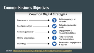 Common Business Objectives
Source: https://analyticsacademy.withgoogle.com/course01/unit?unit=2&lesson=4
 