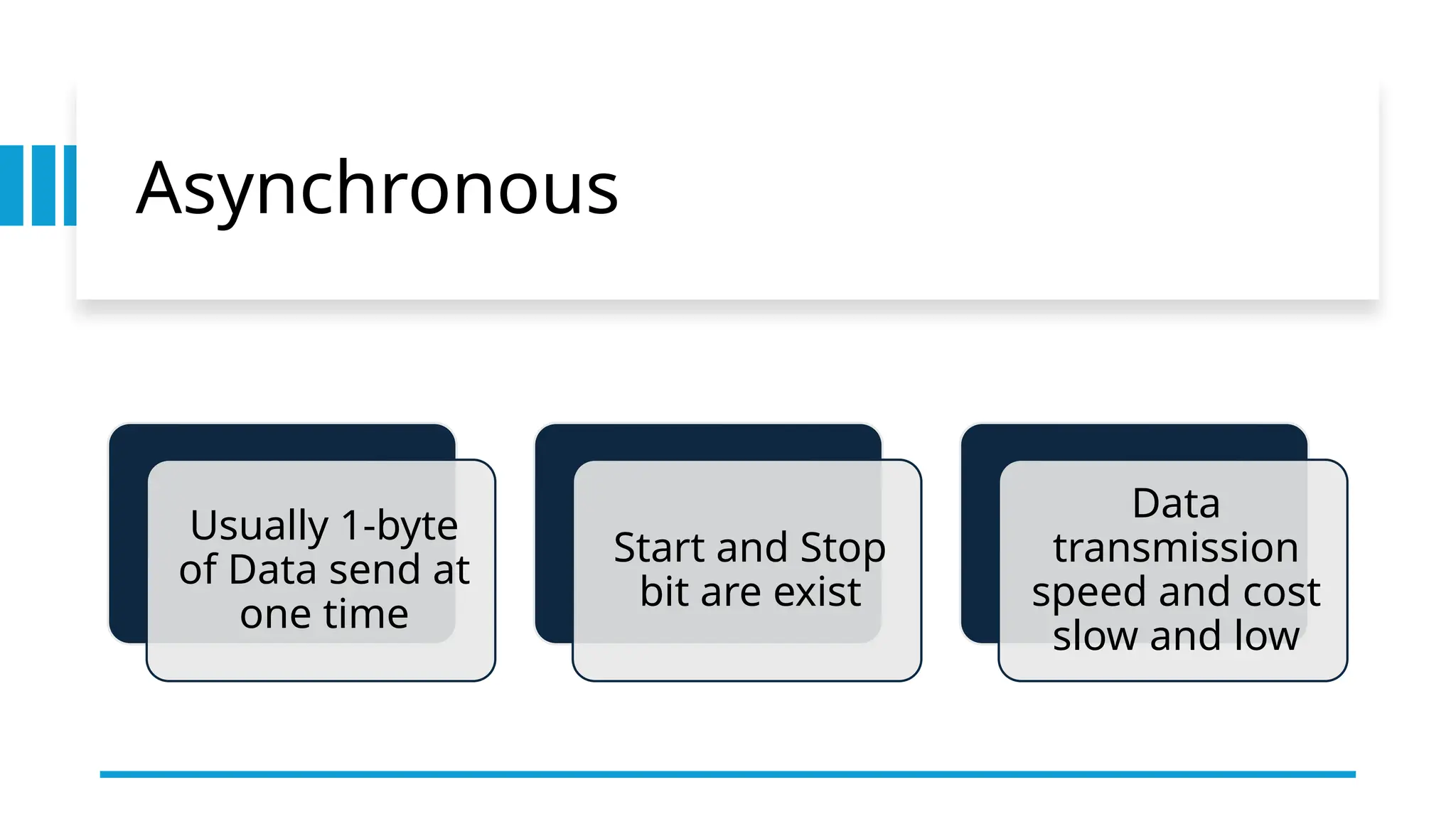 Asynchronous
Usually 1-byte
of Data send at
one time
Start and Stop
bit are exist
Data
transmission
speed and cost
slow and low
 