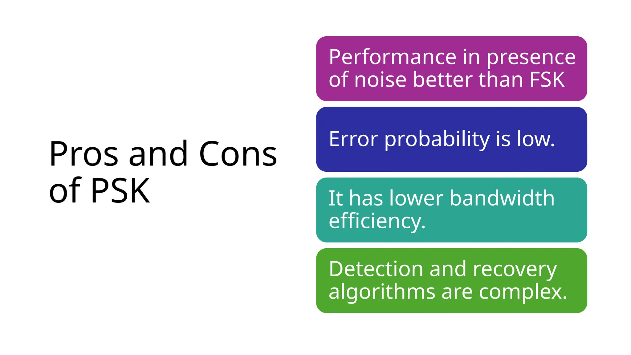 Pros and Cons
of PSK
Performance in presence
of noise better than FSK
Error probability is low.
It has lower bandwidth
efficiency.
Detection and recovery
algorithms are complex.
 