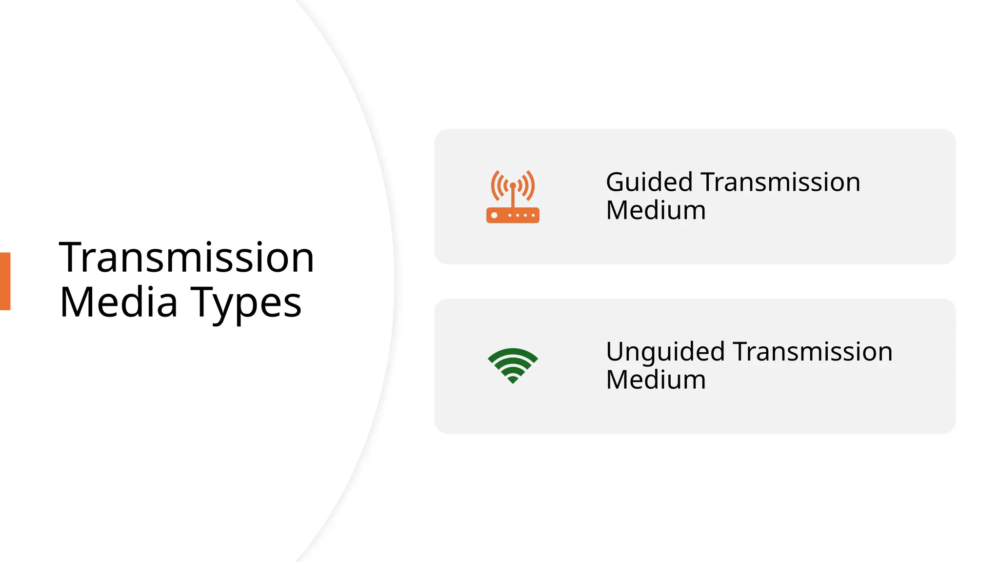 Transmission
Media Types
Guided Transmission
Medium
Unguided Transmission
Medium
 