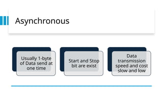 Asynchronous
Usually 1-byte
of Data send at
one time
Start and Stop
bit are exist
Data
transmission
speed and cost
slow and low
 