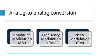 Analog-to-analog conversion
Amplitude
Modulation
(AM)
Frequency
Modulation
(FM)
Phase
Modulation
(PM)
 