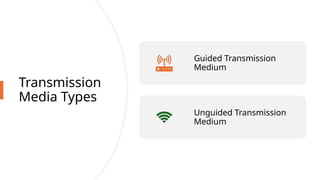 Transmission
Media Types
Guided Transmission
Medium
Unguided Transmission
Medium
 
