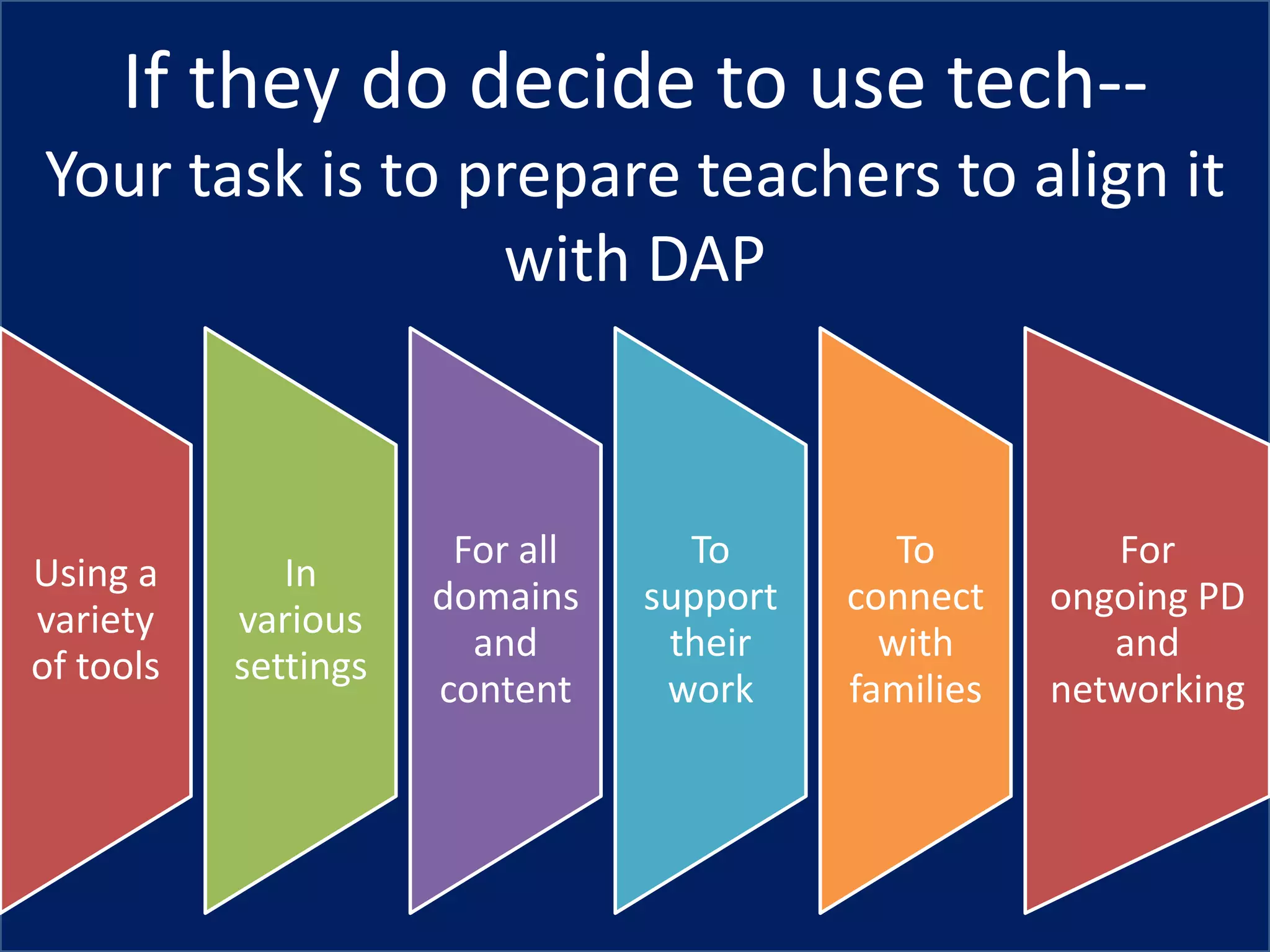 If they do decide to use tech--
Your task is to prepare teachers to align it
                 with DAP



                       For all     To         To         For
Using a       In
                      domains    support   connect    ongoing PD
variety    various
                        and       their      with        and
of tools   settings
                      content     work     families   networking
 