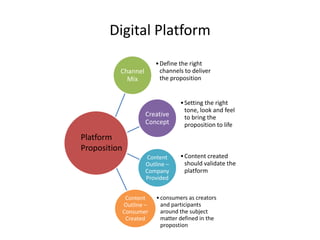 Digital Platform
                          • Define the right
          Channel           channels to deliver
            Mix             the proposition


                                   • Setting the right
                                     tone, look and feel
                      Creative       to bring the
                      Concept        proposition to life
Platform
Proposition
                       Content     • Content created
                      Outline –      should validate the
                      Company        platform
                      Provided


               Content    • consumers as creators
              Outline –     and participants
              Consumer      around the subject
               Created      matter defined in the
                            propostion
 