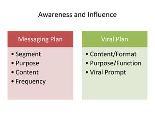 Awareness and Influence


  Messaging Plan          Viral Plan

• Segment            • Content/Format
• Purpose            • Purpose/Function
• Content            • Viral Prompt
• Frequency
 
