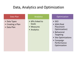 Data, Analytics and Optimization

     Data Plan            Analytics        Optimization

• Data Types        • KPIs linked to   • SEO
• Creating a Plan     Goals            • SEM (Paid
• Data Plan         • Measures           Placement
                    • Analytics          Optimization)
                                       • Behavioral
                                         Targeting
                                       • Site Optimizations
                                       • Campaign
                                         Performance
                                         Optimization
 