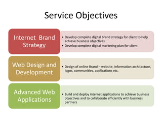 Service Objectives

Internet Brand   • Develop complete digital brand strategy for client to help
                   achieve business objectives
    Strategy     • Develop complete digital marketing plan for client




Web Design and   • Design of online Brand – website, information architecture,
                   logos, communities, applications etc.
 Development

Advanced Web     • Build and deploy internet applications to achieve business
 Applications      objectives and to collaborate efficiently with business
                   partners
 