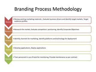 Branding Process Methodology
           • Review existing marketing materials , Evaluate business drivers and identify target markets, Target
Review       audience profiles



           • Research the market, Evaluate competitors' positioning, Identify Corporate Objectives
Research


           • Identify channels for marketing, Identify platforms and technology for deployment
Strategy


           • Develop applications, Deploy applications
Deploy


           • Train personnel in use of tools for monitoring, Provide maintenance as per contract
Monitor
 