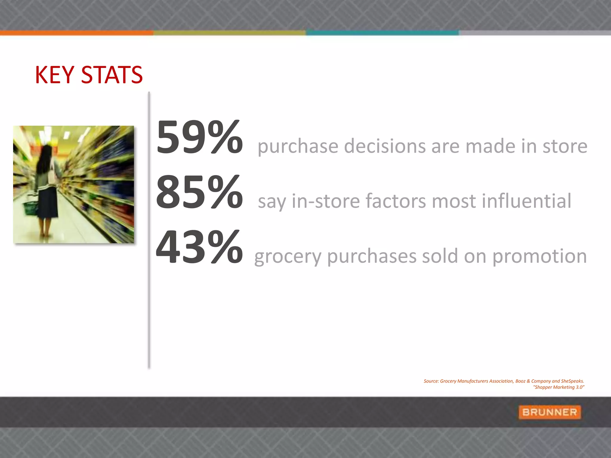 What does your brand need to do most?Build the Shopper Marketing Plan to Fit Your Objectives