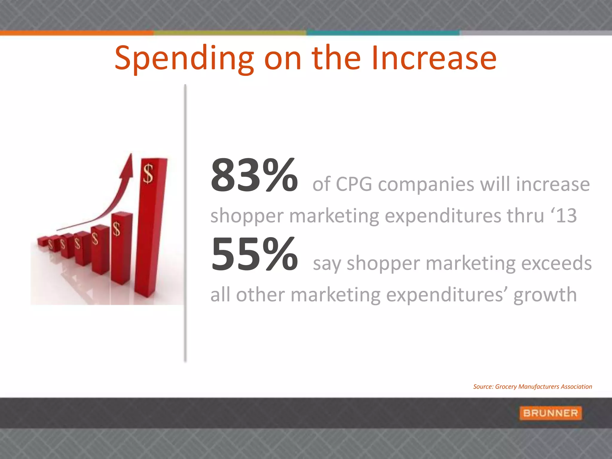 Why is Shopper Marketing More Important Than Ever?