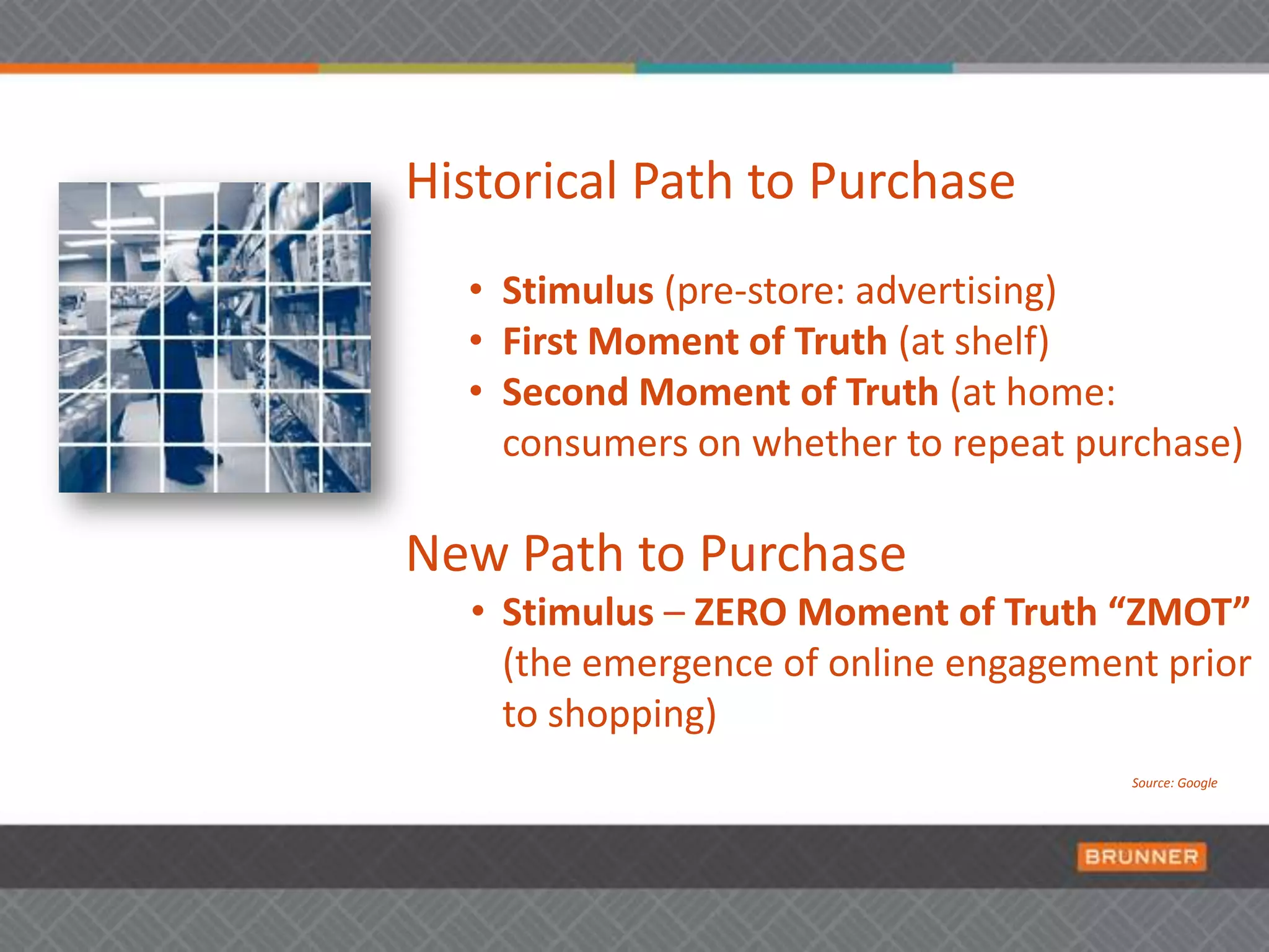 KEY STATS59%purchase decisions are made in store85%say in-store factors most influential43%grocery purchases sold on promotionSource: Grocery Manufacturers Association, Booz & Company and SheSpeaks. "Shopper Marketing 3.0”