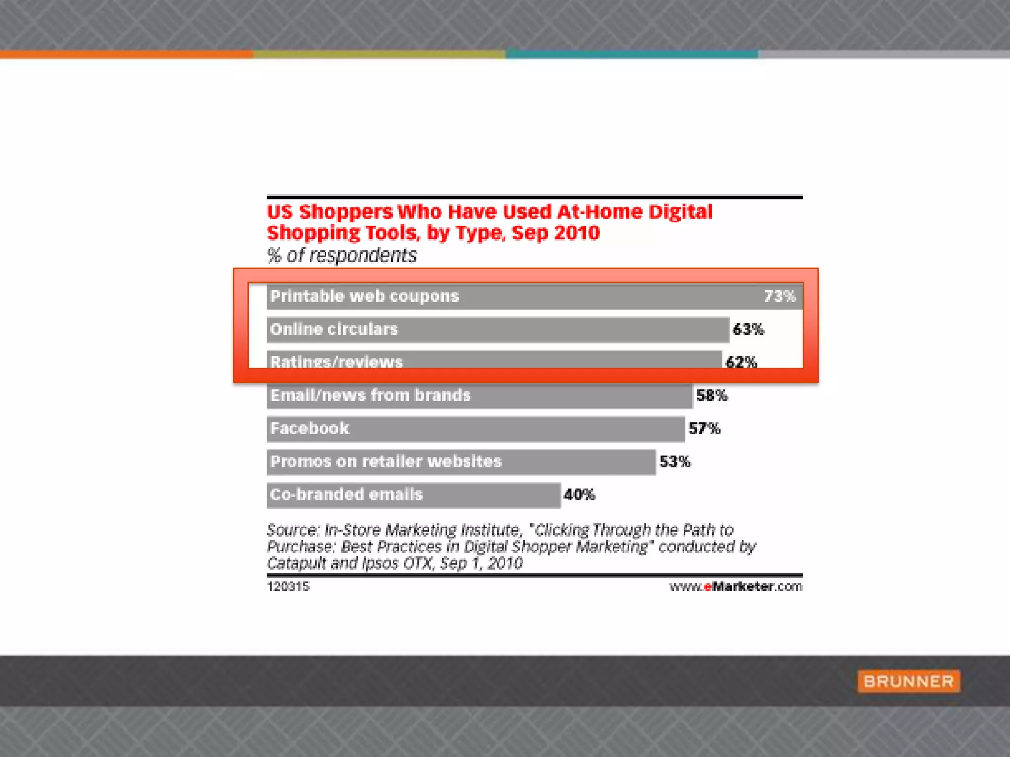The Emerging Digital Impact &the Role of Mobile