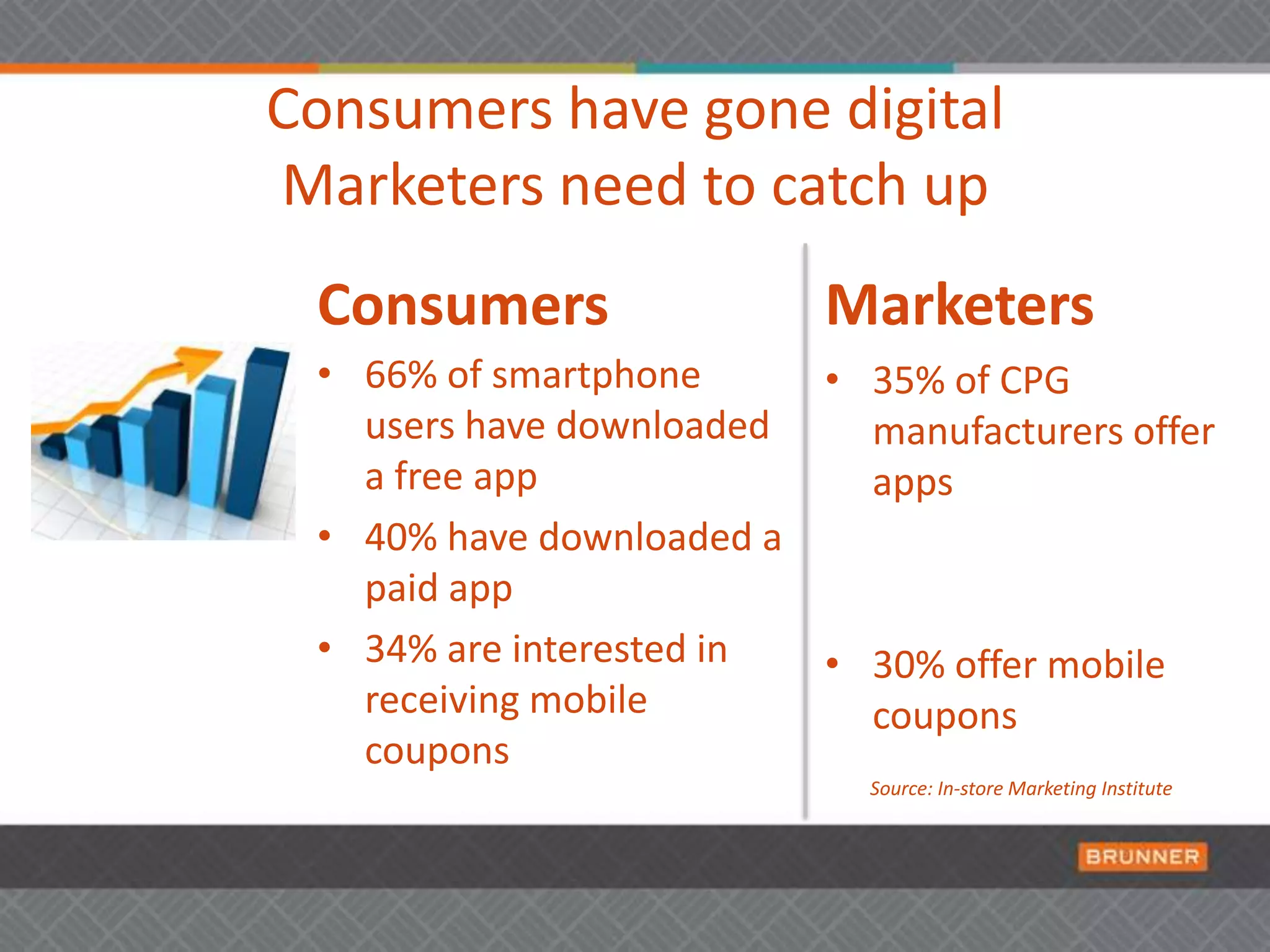 49% recipe searches38% shopping lists 2/3of smart phone owners use them in the grocery store9% couponsAdd 8-10% for iPhone usersAllrecipies.com Today’s Recipe Box Study April, 2010 