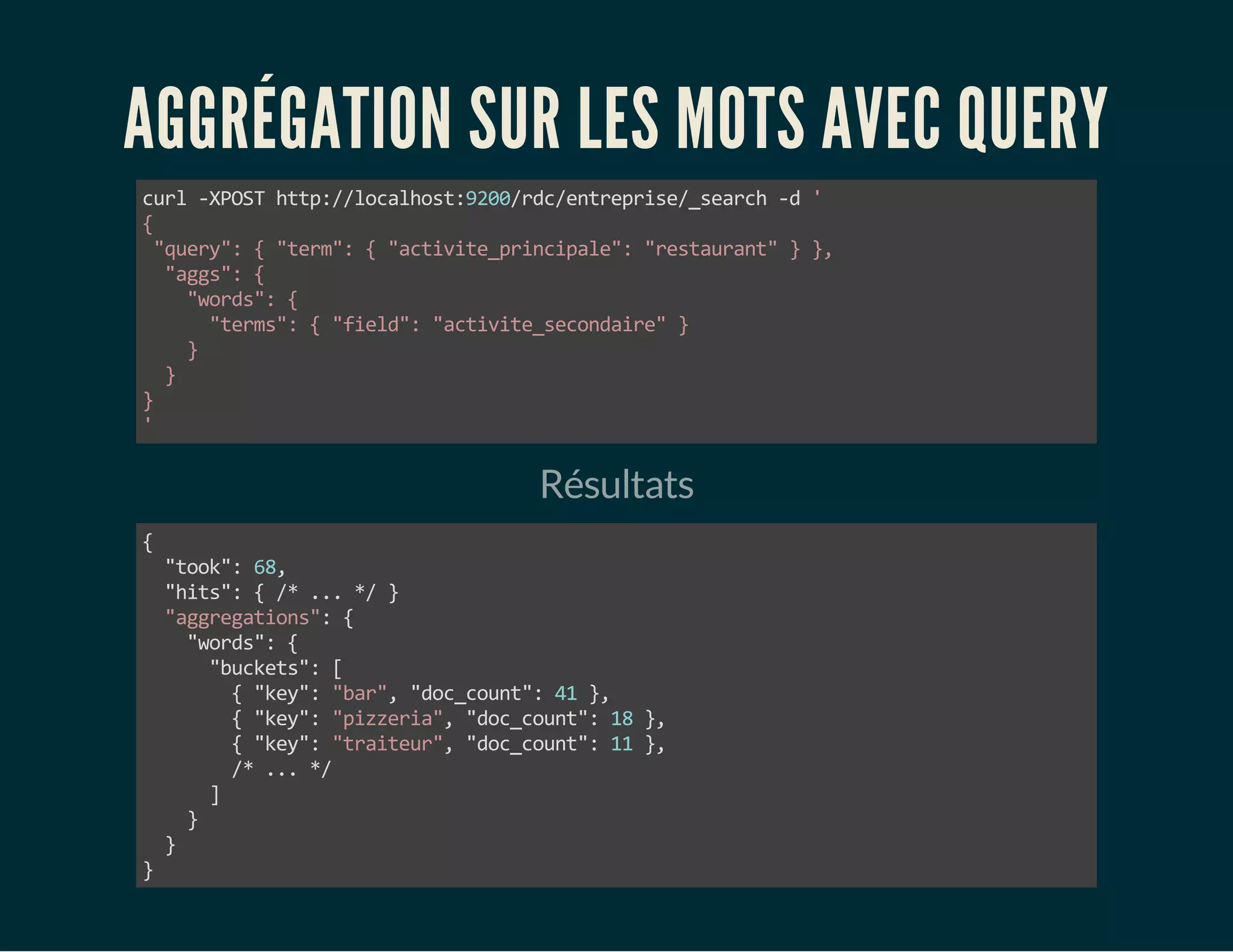 AGGRÉGATION SUR LES MOTS AVEC QUERY 
curl -XPOST http://localhost:9200/rdc/entreprise/_search -d ' 
{ 
"query": { "term": { "activite_principale": "restaurant" } }, 
"aggs": { 
"words": { 
"terms": { "field": "activite_secondaire" } 
} 
} 
}' 
Résultats 
{ 
"took": 68, 
"hits": { /* ... */ } 
"aggregations": { 
"words": { 
"buckets": [ 
{ "key": "bar", "doc_count": 41 }, 
{ "key": "pizzeria", "doc_count": 18 }, 
{ "key": "traiteur", "doc_count": 11 }, 
/* ... */ 
] 
} 
} 
} 
 