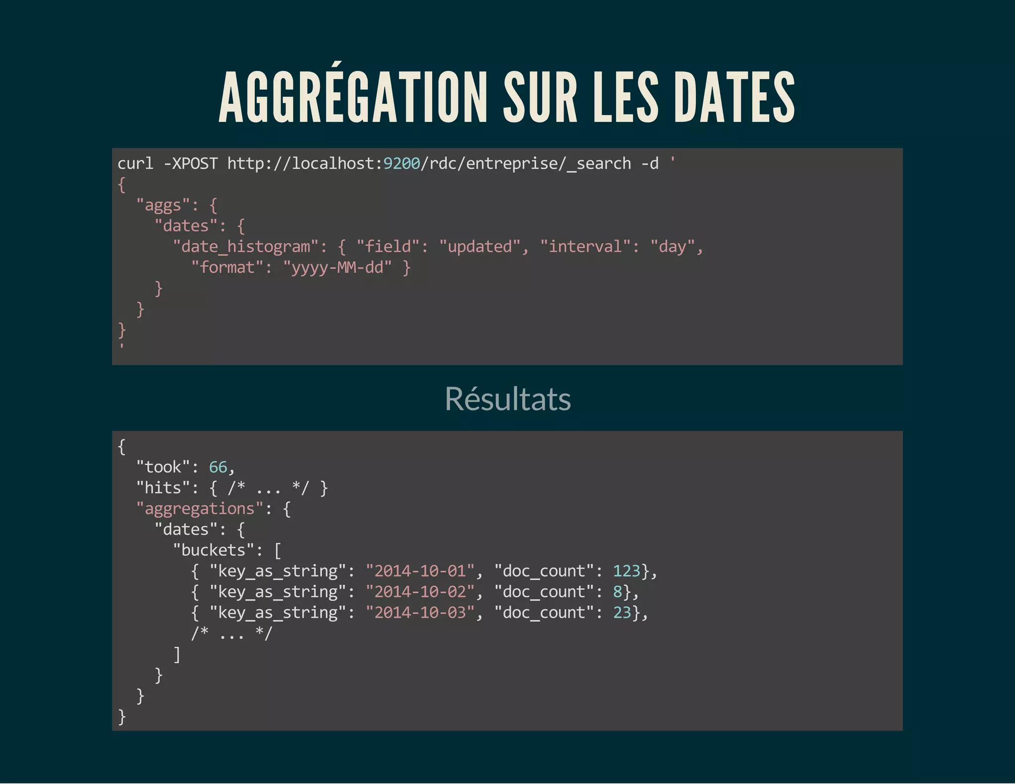 AGGRÉGATION SUR LES DATES 
curl -XPOST http://localhost:9200/rdc/entreprise/_search -d ' 
{ 
"aggs": { 
"dates": { 
"date_histogram": { "field": "updated", "interval": "day", 
"format": "yyyy-MM-dd" } 
} 
} 
}' 
Résultats 
{ 
"took": 66, 
"hits": { /* ... */ } 
"aggregations": { 
"dates": { 
"buckets": [ 
{ "key_as_string": "2014-10-01", "doc_count": 123}, 
{ "key_as_string": "2014-10-02", "doc_count": 8}, 
{ "key_as_string": "2014-10-03", "doc_count": 23}, 
/* ... */ 
] 
} 
} 
} 
 