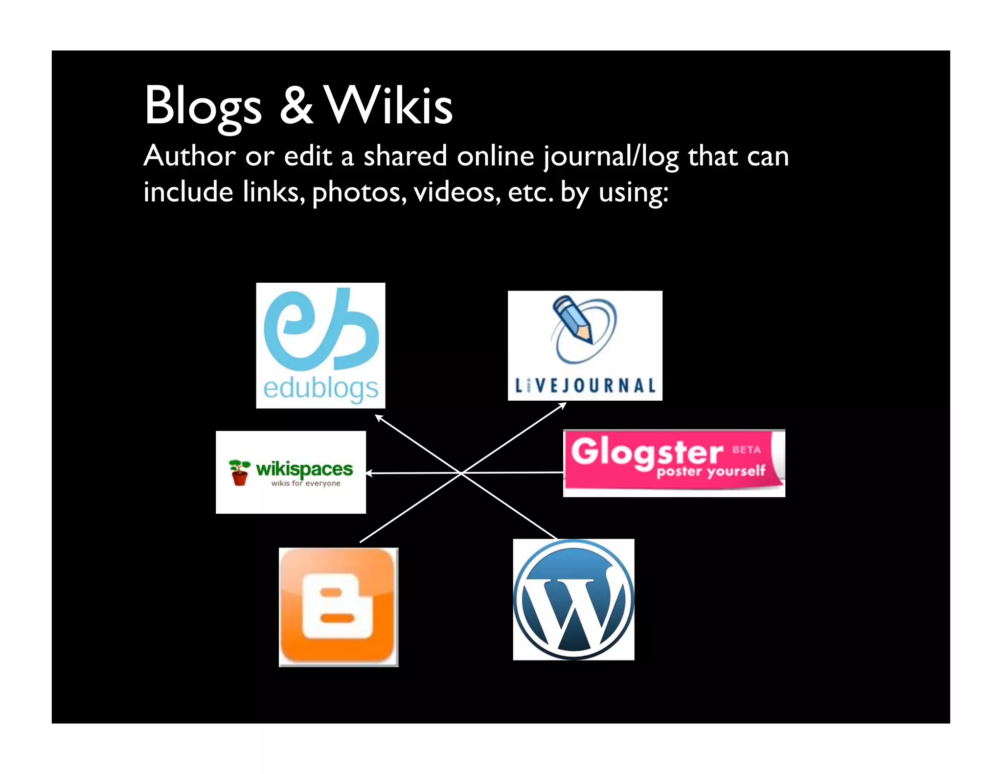 Blogs & Wikis
Author or edit a shared online journal/log that can
include links, photos, videos, etc. by using:
 