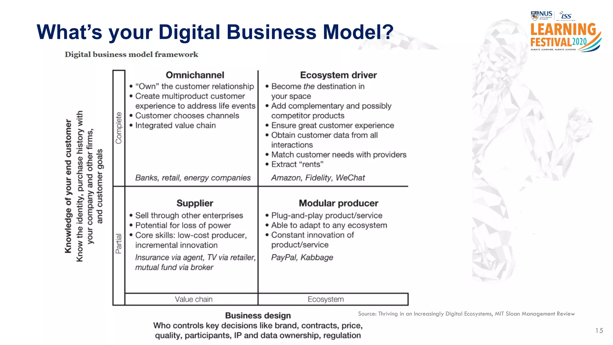15
What’s your Digital Business Model?
Source: Thriving in an Increasingly Digital Ecosystems, MIT Sloan Management Review
 