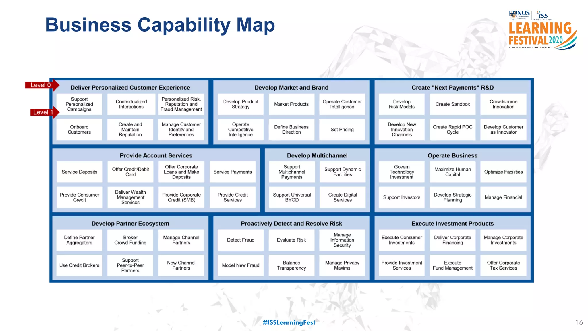 Business Capability Map
16#ISSLearningFest
 