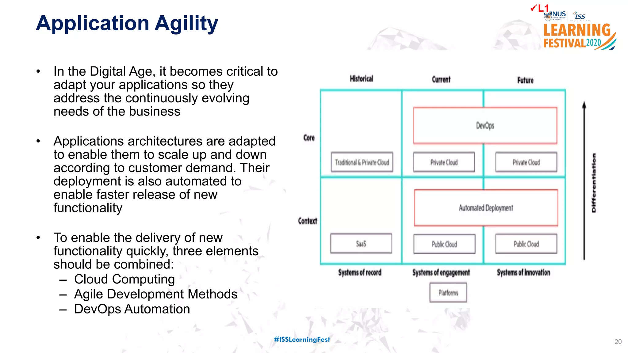 Application Agility
• In the Digital Age, it becomes critical to
adapt your applications so they
address the continuously evolving
needs of the business
• Applications architectures are adapted
to enable them to scale up and down
according to customer demand. Their
deployment is also automated to
enable faster release of new
functionality
• To enable the delivery of new
functionality quickly, three elements
should be combined:
– Cloud Computing
– Agile Development Methods
– DevOps Automation
20#ISSLearningFest
 