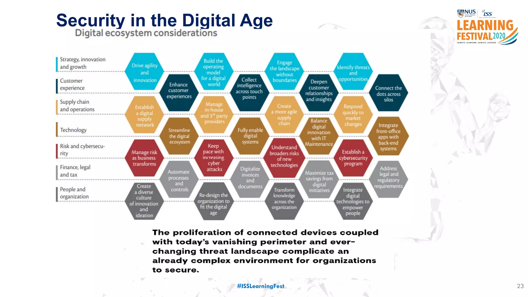 Security in the Digital Age
23#ISSLearningFest
 