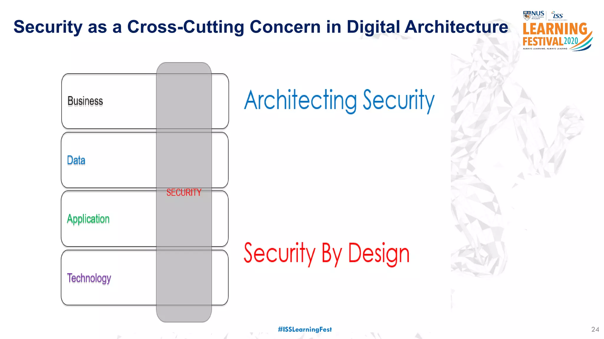 Security as a Cross-Cutting Concern in Digital Architecture
24#ISSLearningFest
 