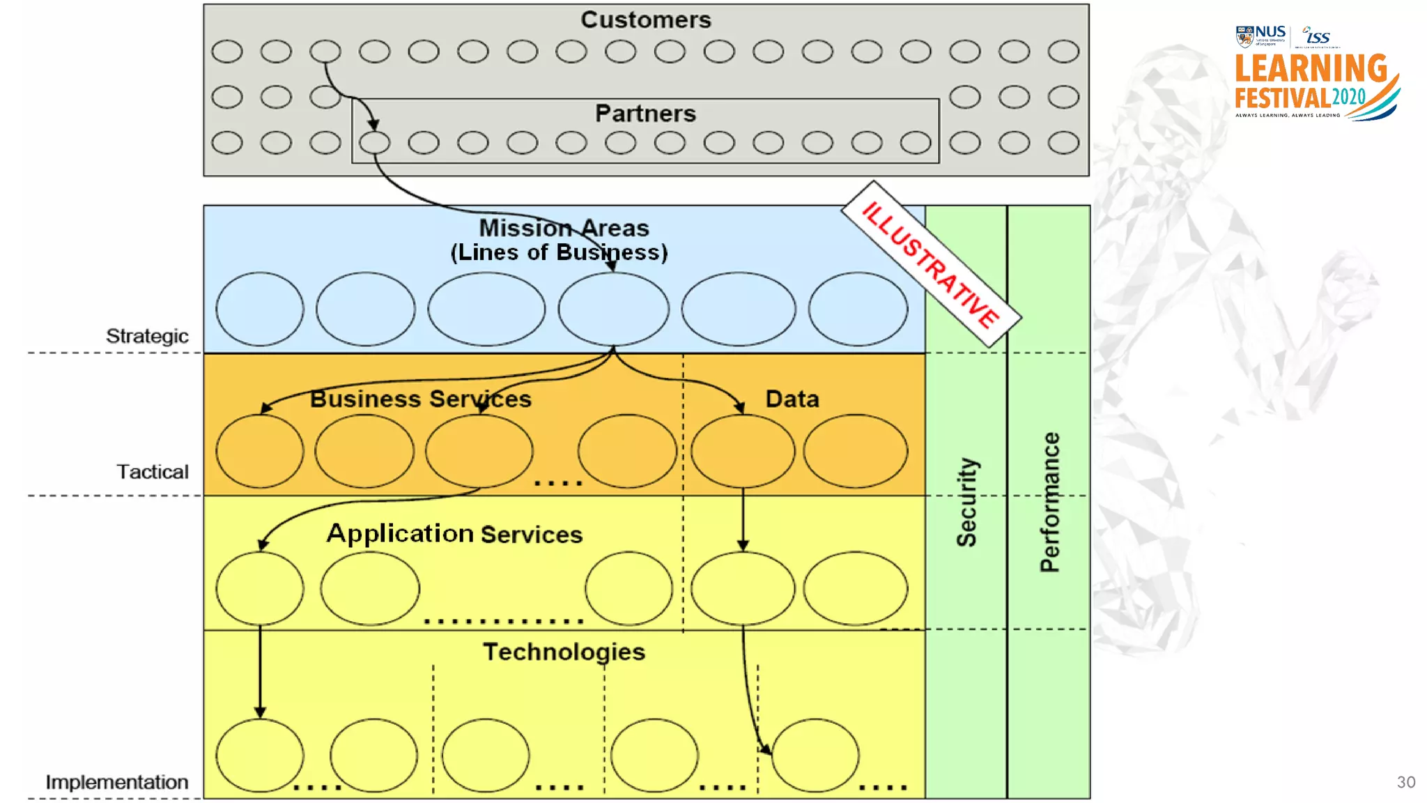 © National University of Singapore. All Rights Reserved.
30
 