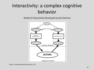 Interactivity: a complex cognitive
                 behavior
                       Model of Interactivity Developed by Do...